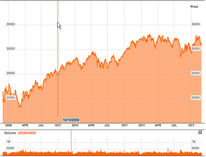 TSE/JSE-Africa-All-Shares-Index: